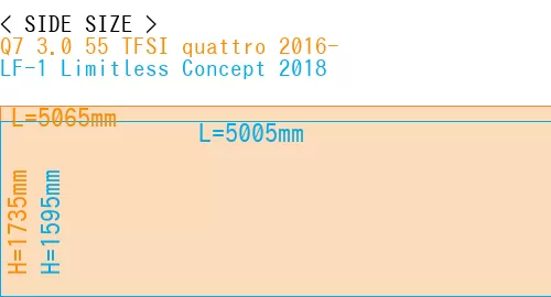 #Q7 3.0 55 TFSI quattro 2016- + LF-1 Limitless Concept 2018